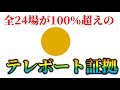 全24場が100％超えのテレボート回収率がみられます
