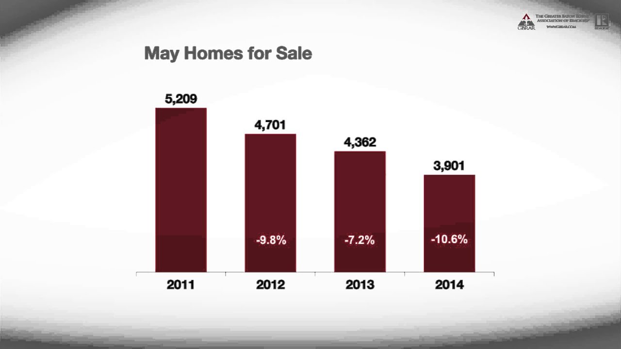 GBRAR Skinny May 2014
