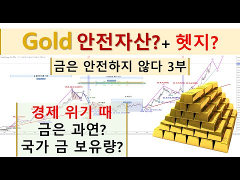 금은 안전하지 않다 3부 경제위기 때 금값, 자산과 상관 관계