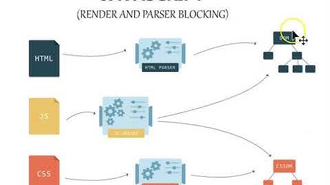 Critical Rendering Path