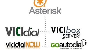 Eerste installatie van Vici-box / Vicidial Tutorial