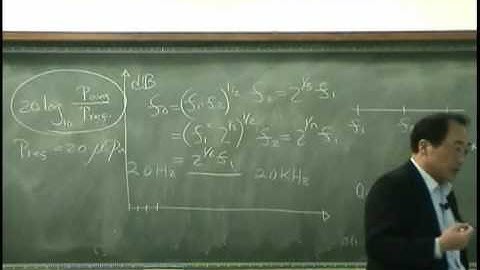[Lecture 7-7(end): Intensity & units of sound] Introduction to Acoustics by Prof. Yang-Hann Kim
