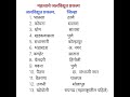mpsc combine police bhati imp GK #gk