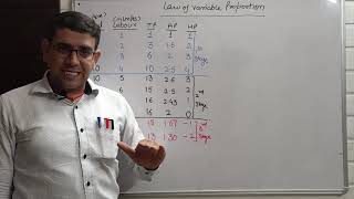 Chapter- 6 Production Function Part-9