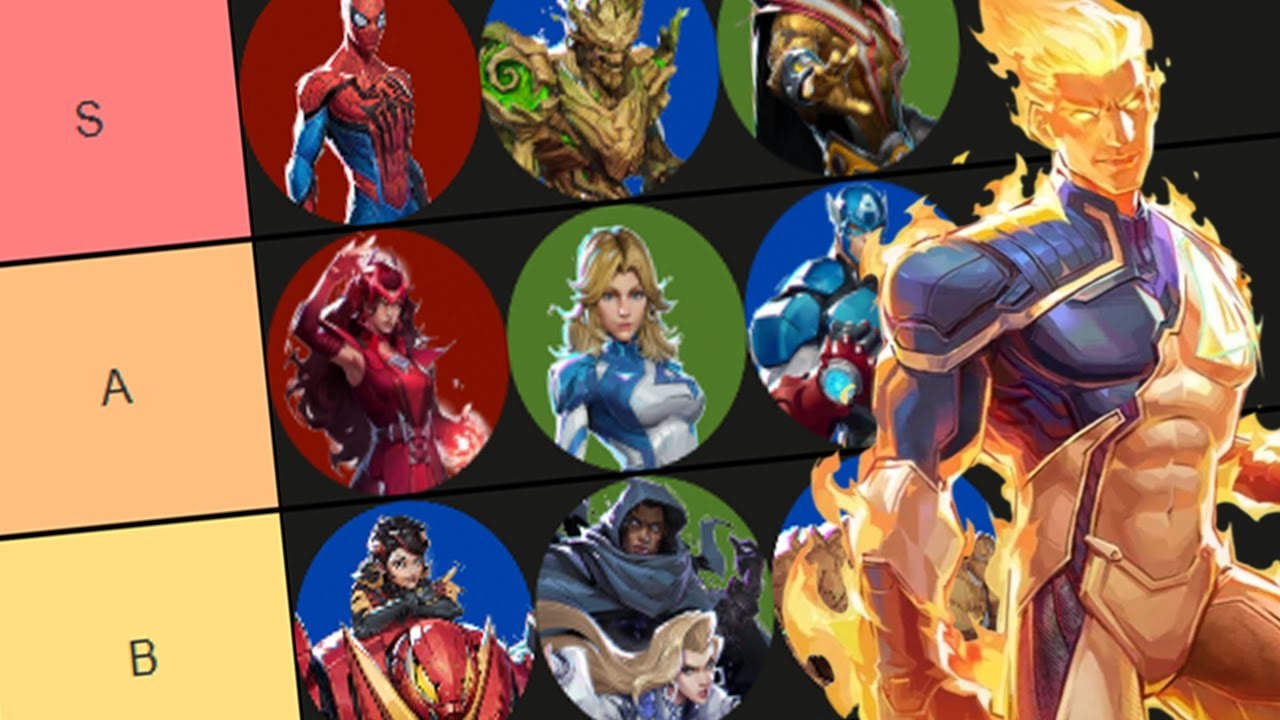 Best pro Competitive Tier List season 1.5 (Marvel Rivals) - YouTube