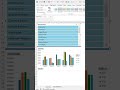 How to create Sales Dashboard? #excel