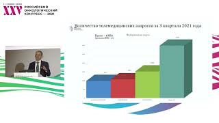 Практические и правовые аспекты использования телемедицины в РФ