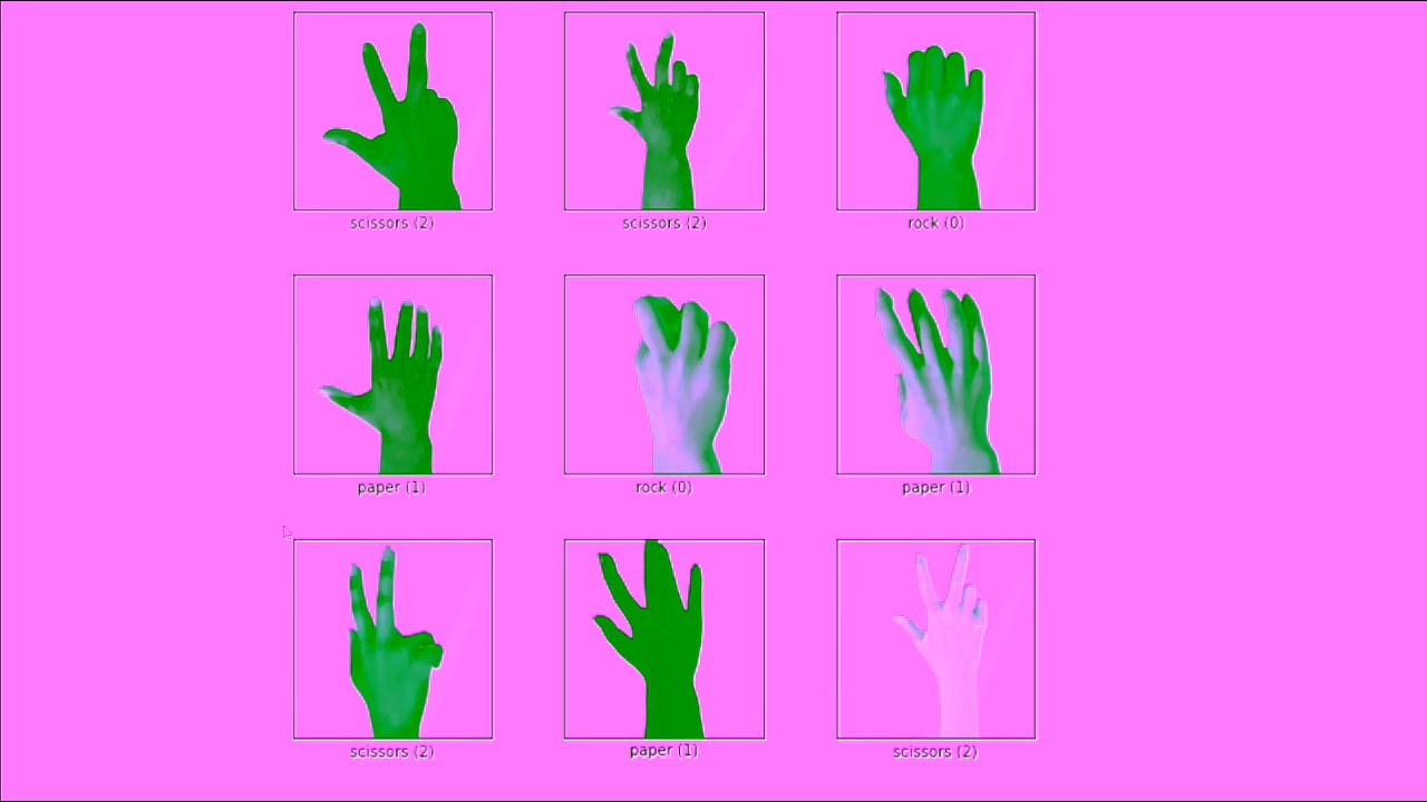 Rock Paper Scissor CNN classifier