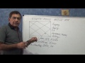 Learn Astrology - Significance of 8th house and how to use it -  Umang Taneja