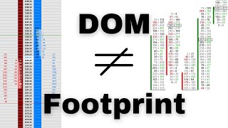 Understanding The Differences Between a DOM and Footprint Chart screenshot 5