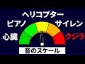 宇宙で最も小さな音、大きな音とは？