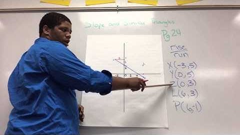 SLOPE AND SIMILAR TRIANGLES