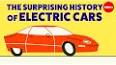 The Surprising History of the Automobile ile ilgili video