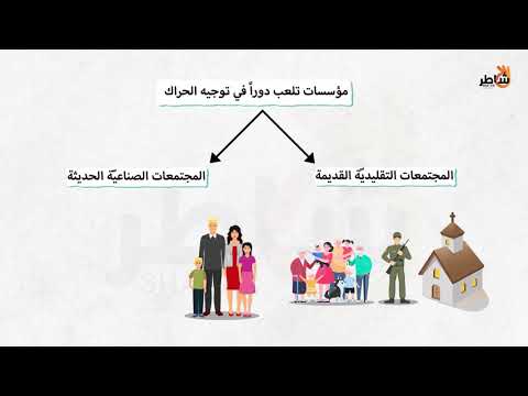 فيديو: الأنواع الرئيسية للمجتمع: الخصائص