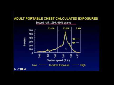 CRCPD: Developing a Pediatric Patient Specific Dose Protocol - By Keith Strauss Ph.D