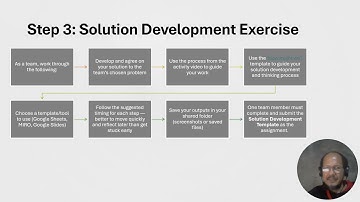Week 2  Assignment video instructions guide