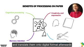 Enabling Creativity with Visual Thinking (PREVIEW)
