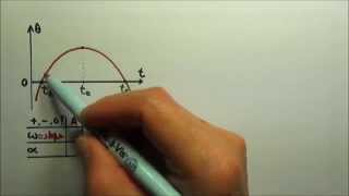 AP Physics 1: Rotation 39: Angular Displacement v s  Time Graph & Angular Velocity v s  Time Graph