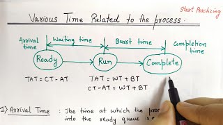 Arrival Time, Burst Time, Turnaround Time, Waiting Time | Various Time Related to Process | Hindi