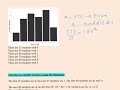 Histogram: Finding Median & Quartiles