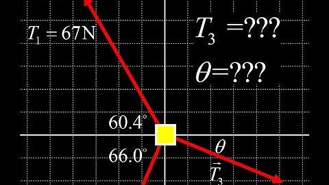 Balance three forces on a box:  given two force vectors, find the third vector in polar form.