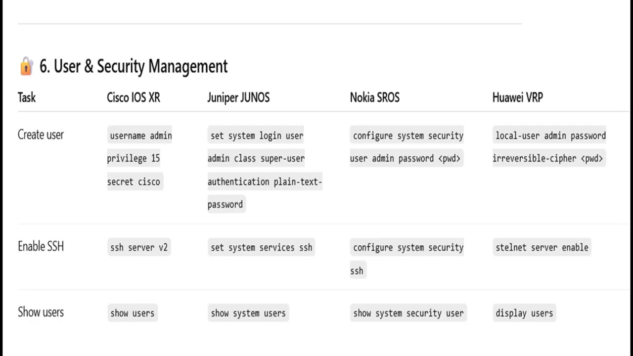 Key CLI commands across Cisco IOS XR, Juniper JUNOS, Nokia (Alcatel-Lucent) SROS, and Huawei VRP
