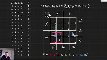 Simple Combinational Logic Design in Verilog