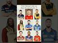 Pick 3 batsman who can chase 135 run in 9 over's #cricket #viratkohli #roko #shorts #india #1m #yt