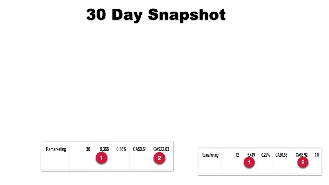 ReMarketing vs ReTargeting