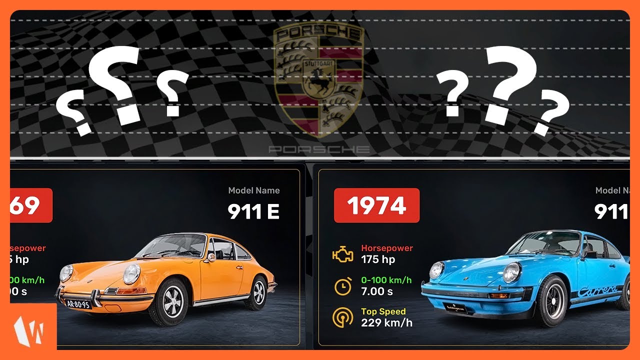 Timeline Compare Porsche 911's Spectacular Evolution from 60's to 90's