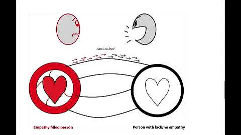 Empathy and narcissism in Tamazight (Tarifit)