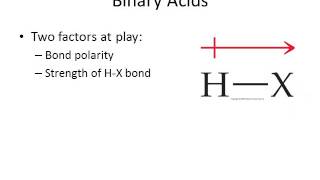 Acid Strength of Binary Acids