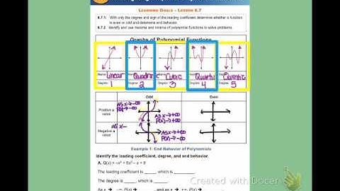Alg2B lesson 6:7 "Investigating Graphs of Polynomial Functions"