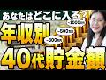 【残酷な格差】40代の年収別「貯金額」。年収1000万超えで資産ゼロの末路…