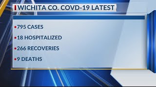 31 new COVID-19 cases confirmed in Wichita County, total now 795