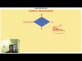 if else condition | C Programming for Beginner in Hindi