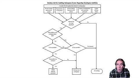 Contingent Liability