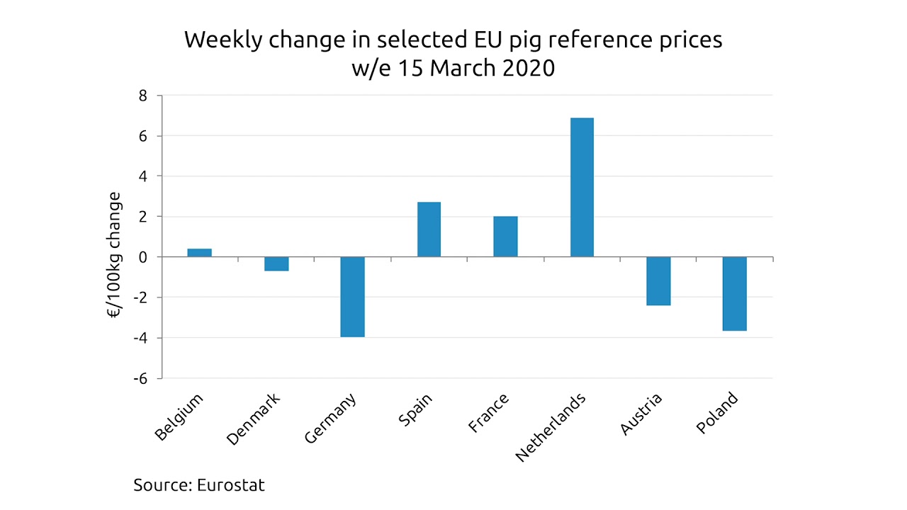 Pork Talk: Market stability so far… despite changing trading conditions – April 2020