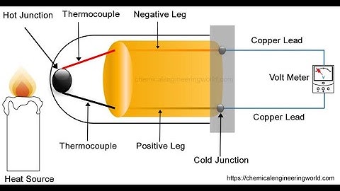 Thermocouple Temperature sensor working principal explained