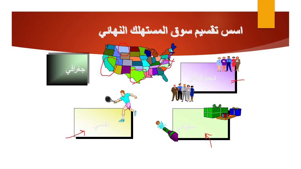 تقسيم واستهداف السوق: إدارة التسويق
