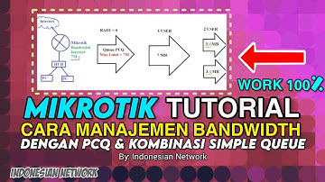 TUTORIAL CARA MANAJEMEN BANDWIDTH DENGAN PCQ & KOMBINASI SIMPLE QUEUE DI ROUTER MIKROTIK #mikrotik