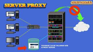 Apa itu server Proxy?