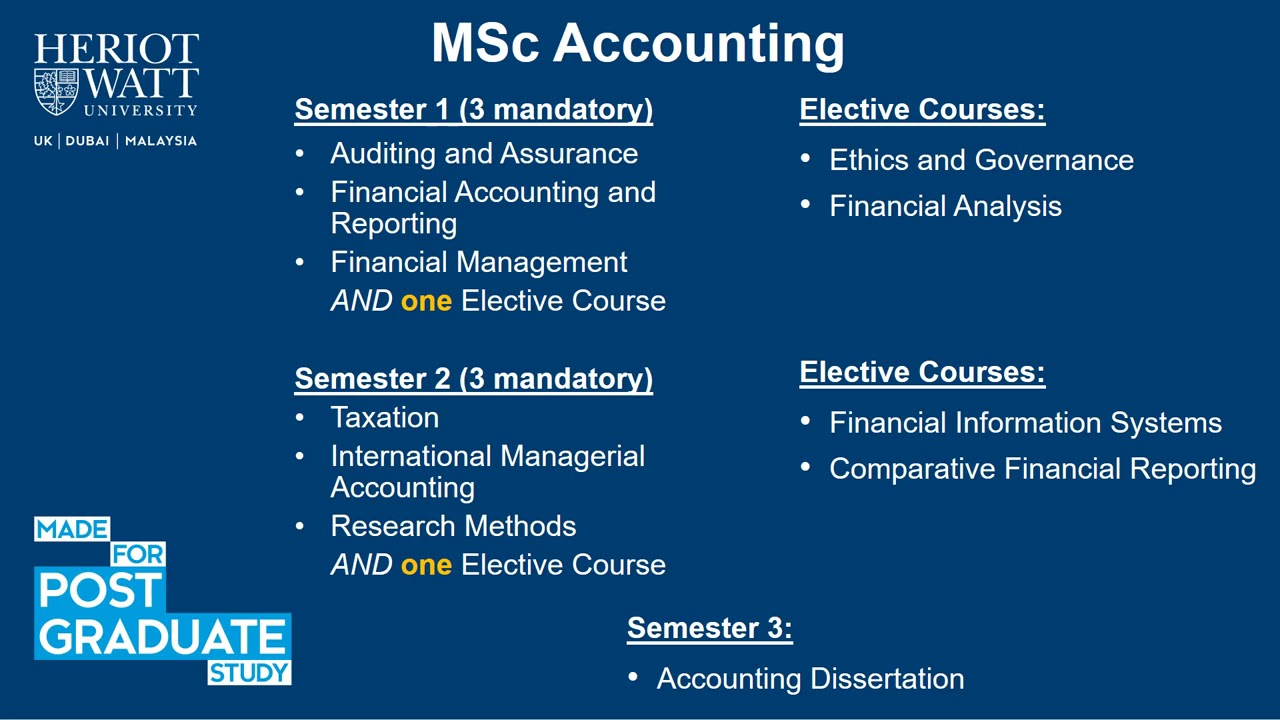 msc accounting research topics