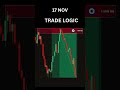 17 NOV TRADE LOGIC ❤️ #bitcoin #trading #ACT