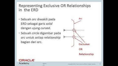 DB Design Oracle 7.1 - Arcs