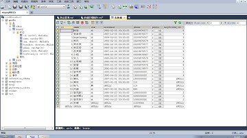 105 尚硅谷 MySQL基础 修改单表的记录