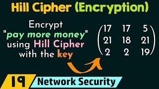 Hill Cipher (Encryption) screenshot 3