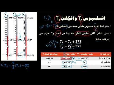 هو الدقيقة حرارة درجة الوسيلة جسم لقياس الحرارة الإنسان مقياس تصيب جسم