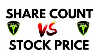 Your Tesla Share Count vs Tesla Stock Price