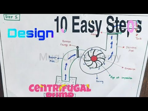 Design Of Centrifugal Pump using Data Book (MU)